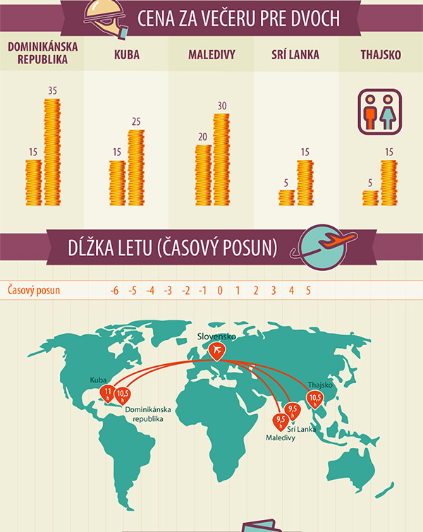 dovolenka.sme.sk-exotika-infografika4